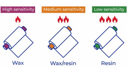 Print sensitivity of Thermal Transfer Ribbons